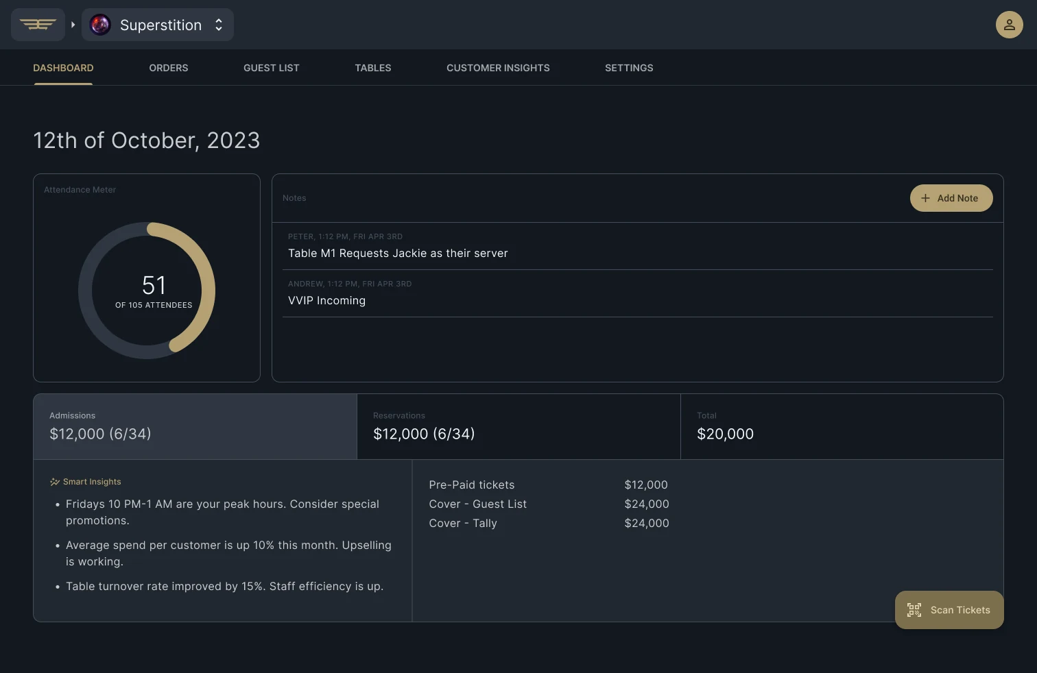 Venue analytics dashboard